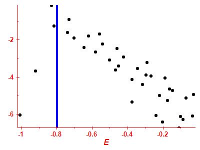 Strength function log